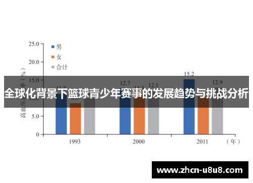 全球化背景下篮球青少年赛事的发展趋势与挑战分析