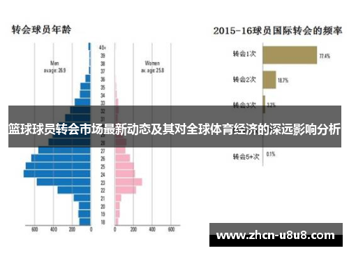 篮球球员转会市场最新动态及其对全球体育经济的深远影响分析