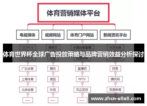 体育世界杯全球广告投放策略与品牌营销效益分析探讨