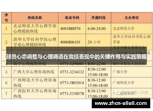 球员心态调整与心理调适在竞技表现中的关键作用与实践策略