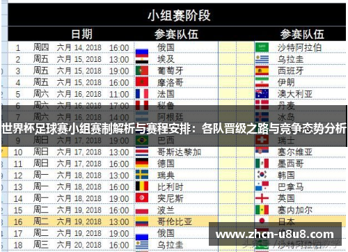 世界杯足球赛小组赛制解析与赛程安排：各队晋级之路与竞争态势分析