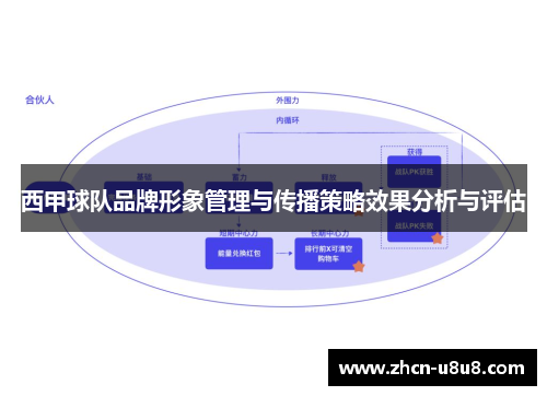 西甲球队品牌形象管理与传播策略效果分析与评估