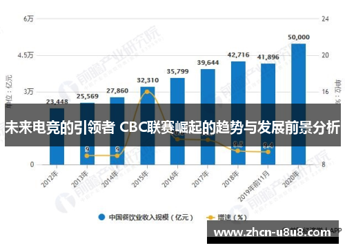 未来电竞的引领者 CBC联赛崛起的趋势与发展前景分析