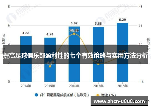 提高足球俱乐部盈利性的七个有效策略与实用方法分析