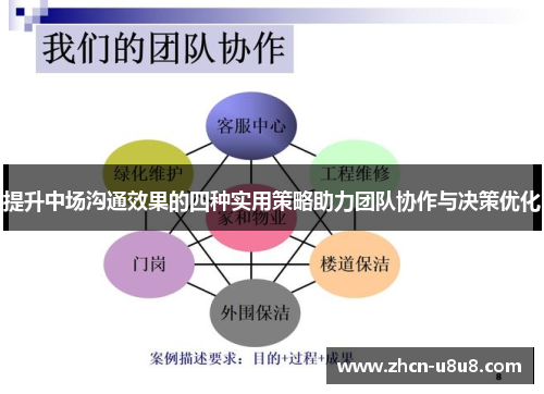 提升中场沟通效果的四种实用策略助力团队协作与决策优化
