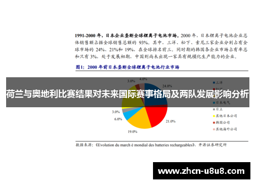 荷兰与奥地利比赛结果对未来国际赛事格局及两队发展影响分析