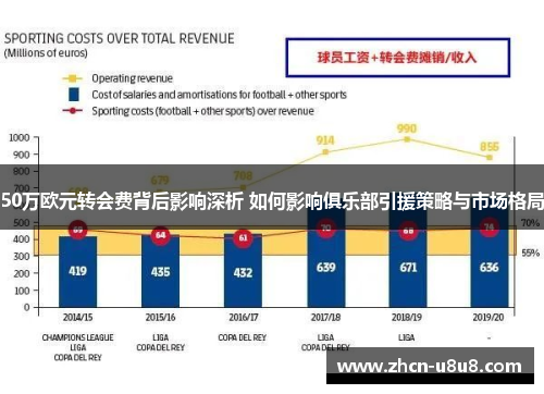 50万欧元转会费背后影响深析 如何影响俱乐部引援策略与市场格局
