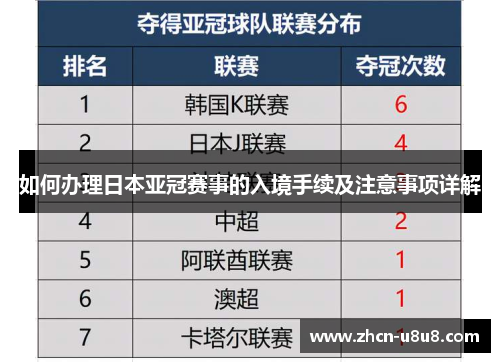 如何办理日本亚冠赛事的入境手续及注意事项详解