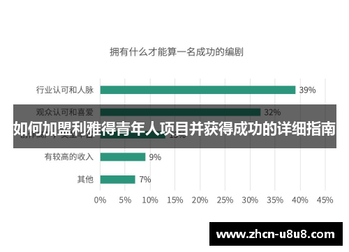 如何加盟利雅得青年人项目并获得成功的详细指南