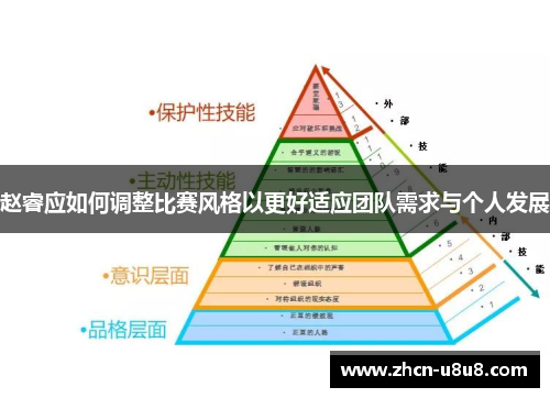 赵睿应如何调整比赛风格以更好适应团队需求与个人发展
