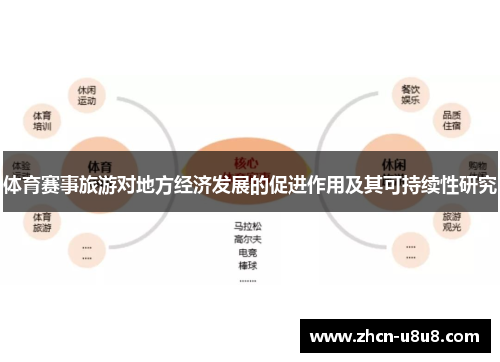 体育赛事旅游对地方经济发展的促进作用及其可持续性研究